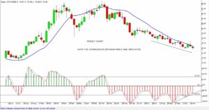 DollarIndexWeeklyNov15