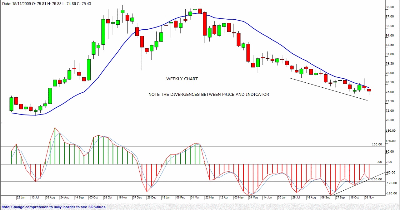 Understanding the Dollar Index. – Sudarshan Sukhani Blog