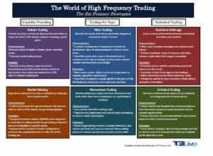 hi-frequency-trading