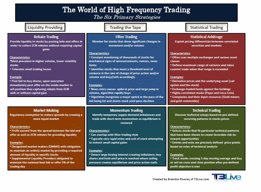 High Frequency Trading. – Sudarshan Sukhani Blog