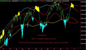 nifty-channels