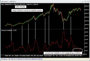 nifty-vol-may28-10