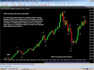 nifty_monthly