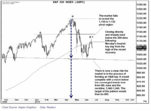 sp500-hs-30-6-10