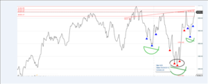 5 Inverted H & S