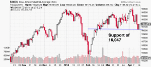 Are we following the global correction