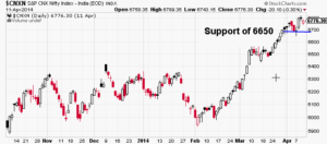 Are we following the global correction C