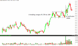 Discipline The most powerful weapon of traders IMAGE A