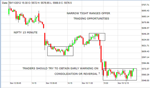 Consolidation or Reversal. – Sudarshan Sukhani Blog