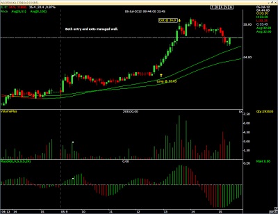 Trading Journal Example – Sudarshan Sukhani Blog