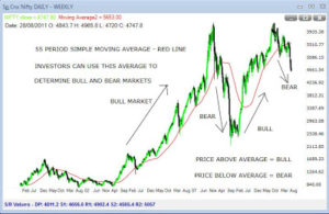 chart2