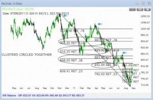 reliance 2