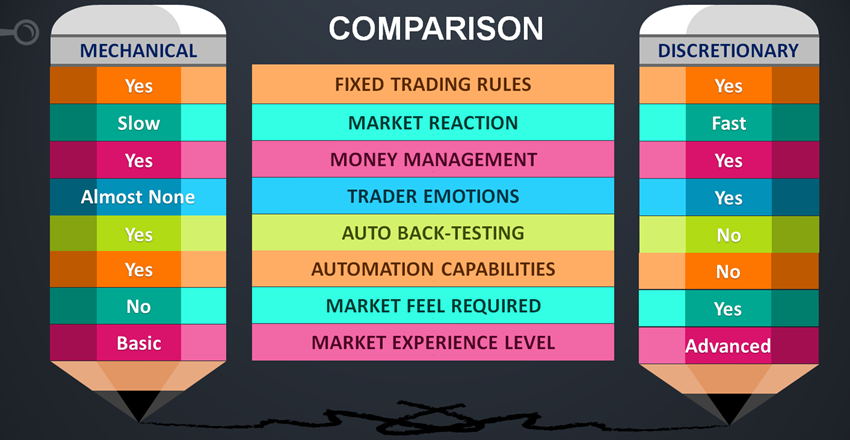 4. comparison