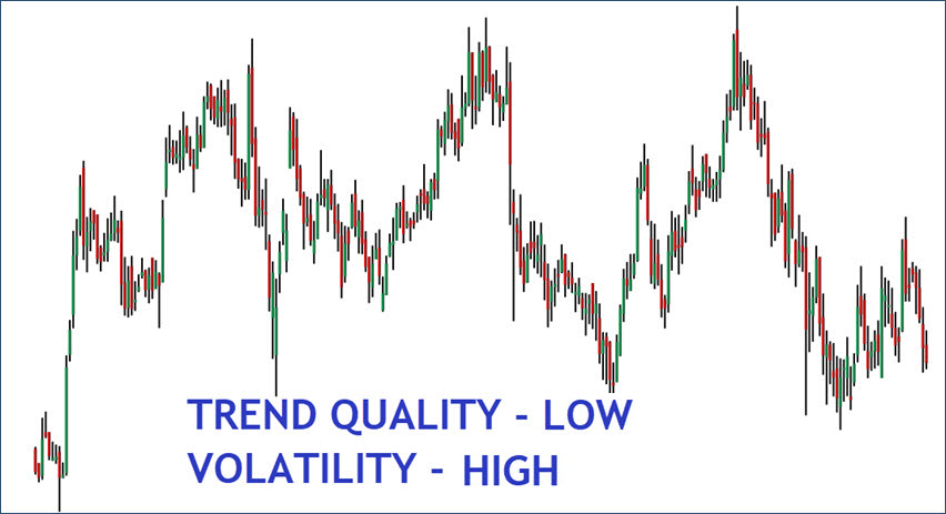 5. Volatile Range