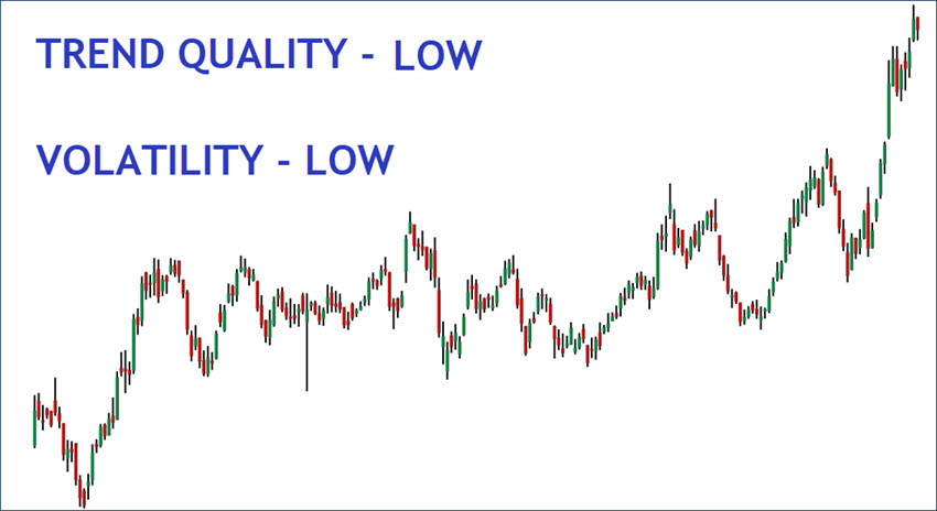 6. Narrow Range