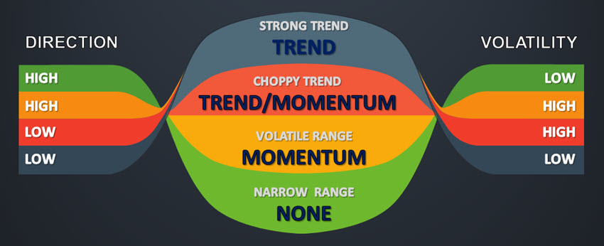 7. Four Combination-setups