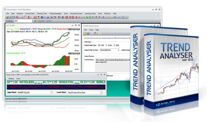 Best Charting Software For Indian Stocks